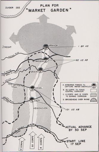 Montgomery's plan voor operatie Market Garden.